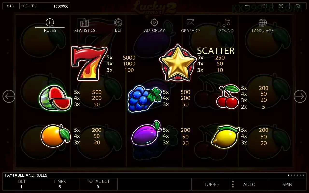 Gates of Olympus slot kk999